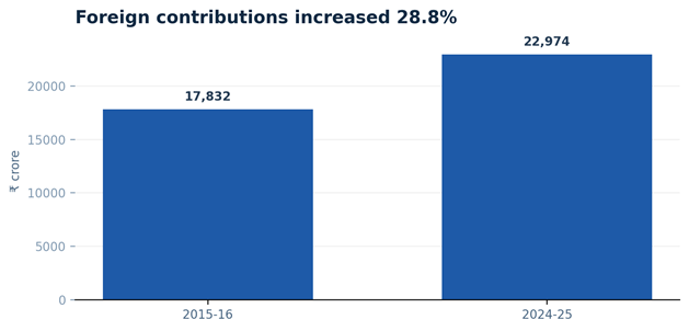 India CSR