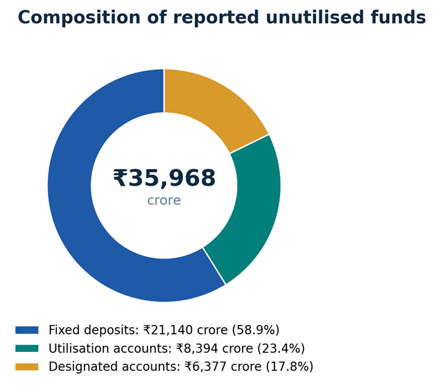 India CSR