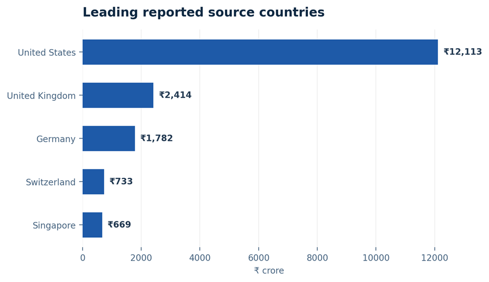 India CSR