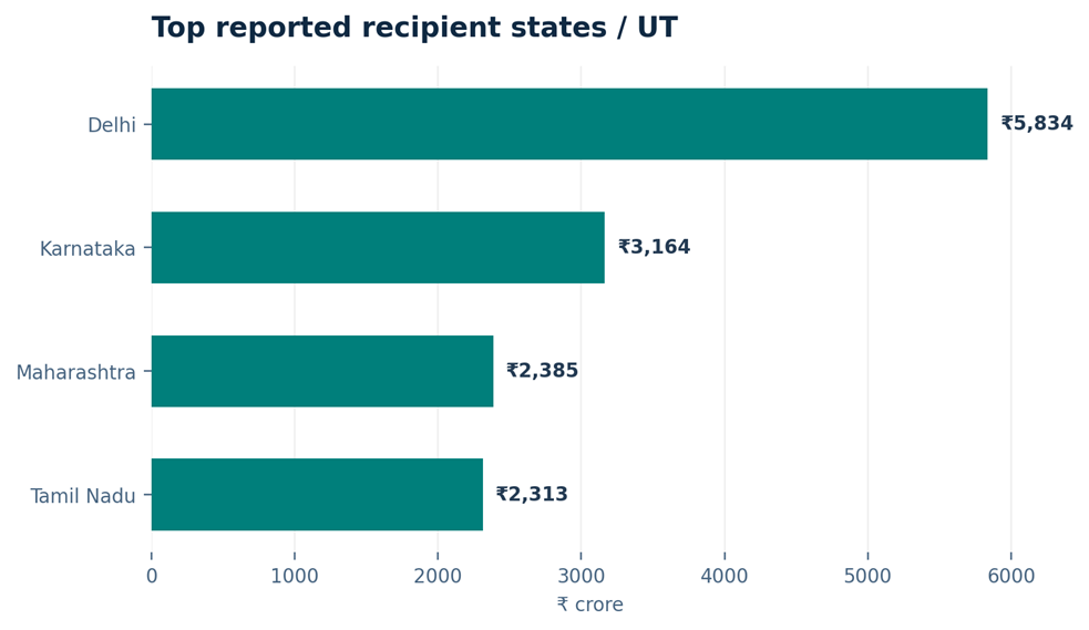 India CSR