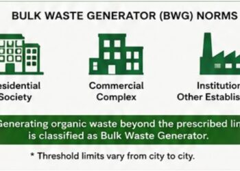 solid-waste-management-rules-2026-bulk-waste-generators