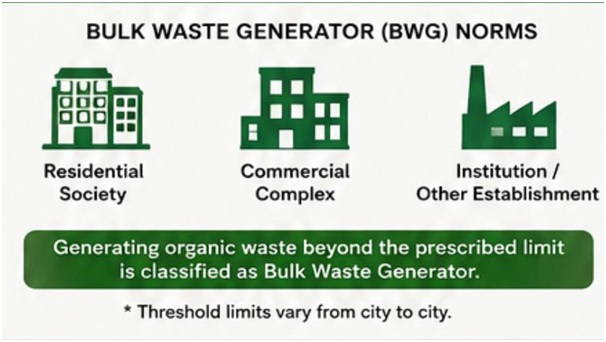 India's Solid Waste Management Rules, 2026: Why On-Site Composting Is Now Mandatory for Bulk Waste Generators 1 solid-waste-management-rules-2026-bulk-waste-generators