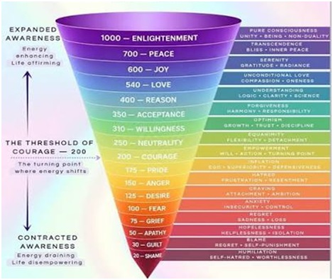 Consciousness of AI 2 India CSR®
