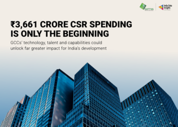 GCC CSR Spending in India