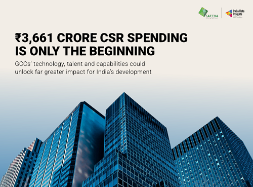 GCC CSR Spending in India Rises 6.4x Over a Decade to Rs 3,661 Crore in FY25 1 GCC CSR Spending in India