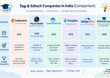 India CSR®