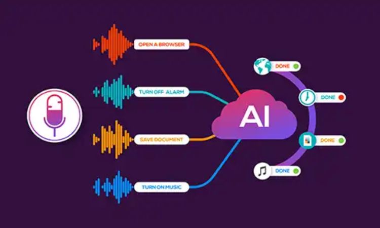 Why Voice Automation ROI Breaks Down When Enterprises Measure the Wrong Outcomes 1 Voice Automation