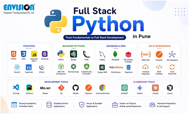 ECTI Introduces AI-Integrated Python and Full Stack Training in Pune 1 With AI tools incorporated into its Python training approach, ECTI aims to prepare aspiring developers for evolving industry requirements through practical learning and small-batch instruction.